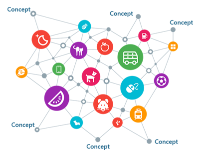 ΢֪ʶͼ(microsoft concept graph)
