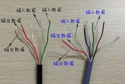 千兆网线做法图解(千兆网线的接法和传输速率)