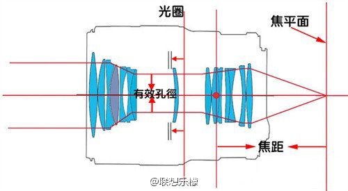 【【geek檬】光学变焦与数码变焦的区别】-【联想杂谈】论坛-lenovopc