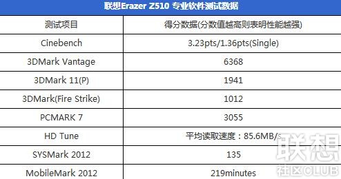 联想erazer配置表图片