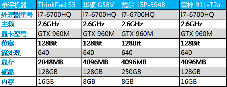 生为竞技——thinkpad 黑将s5专业高性能笔记本首发评测!