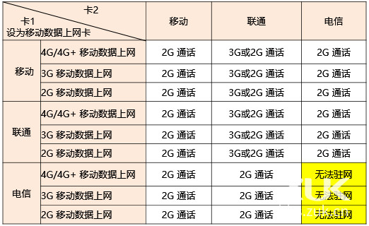 联通主卡和副卡有什么区别(联通主卡和副卡有什么区别吗)
