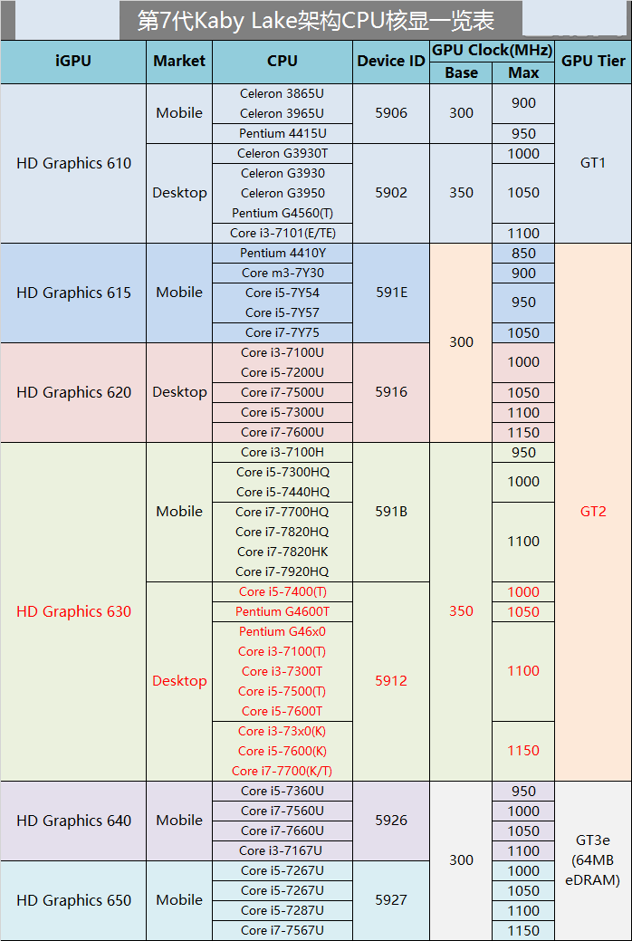 【Kaby Lake HD Graphics 630核显测试,挤挤