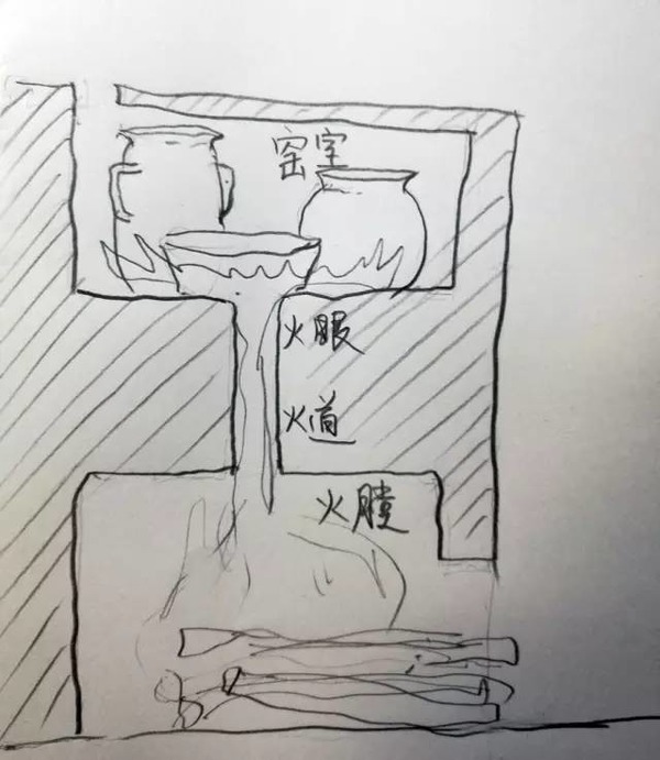 是在粘土層裡挖出來的,類似於現在的陝北窯洞.