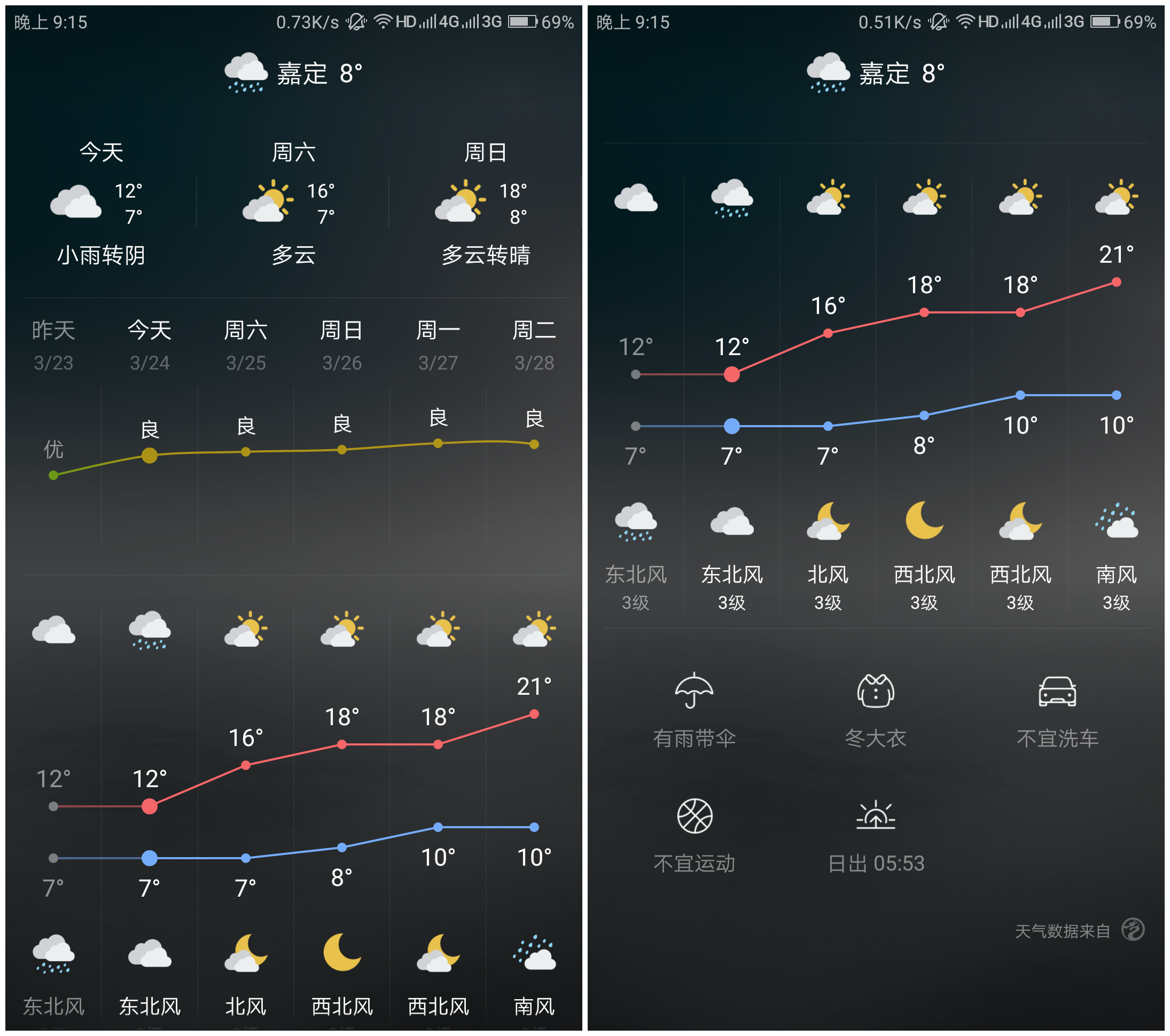 【应用拉力赛】4款天气APP横向大比拼_Moto 经典系列-联想社区