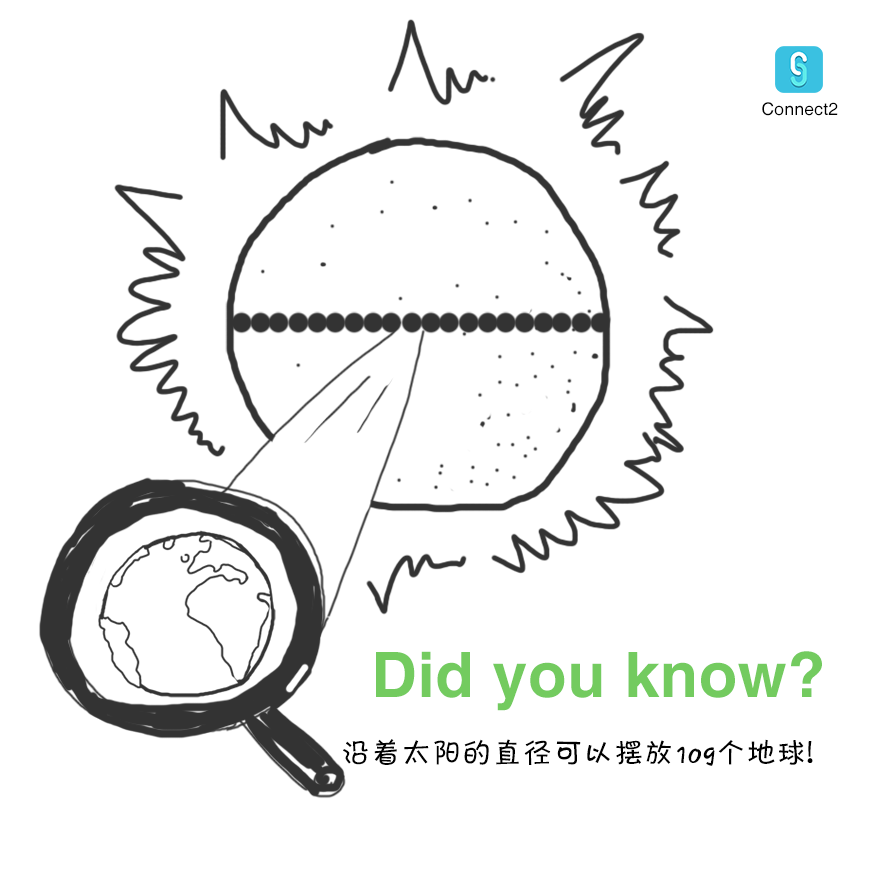 Did you know_ 太阳有多大.png