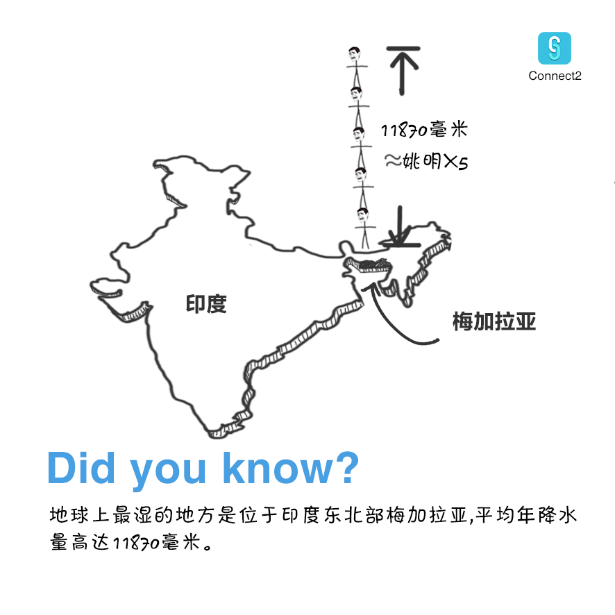 Did you know_ 天气2.png