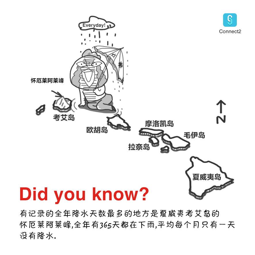 Did you know_ 夏威夷.png