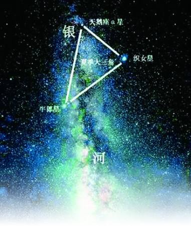牛郎星和织女星位置图片