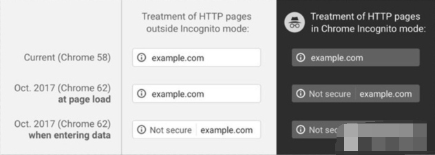 【信息速递】谷歌浏览器将推出不安全网站警告