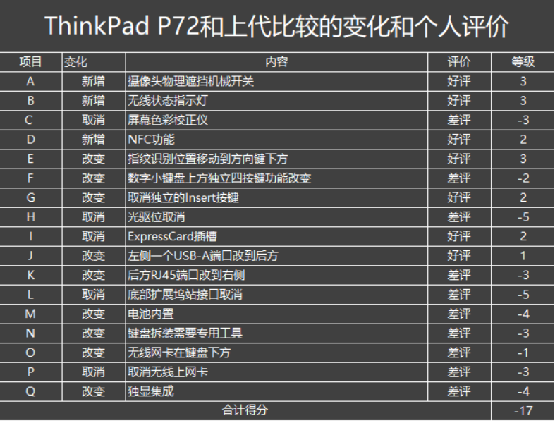 ThinkPad P72作为2018年度ThinkPad的最大尺寸3604.png