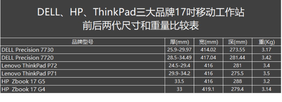 ThinkPad P72作为2018年度ThinkPad的最大尺寸3880.png