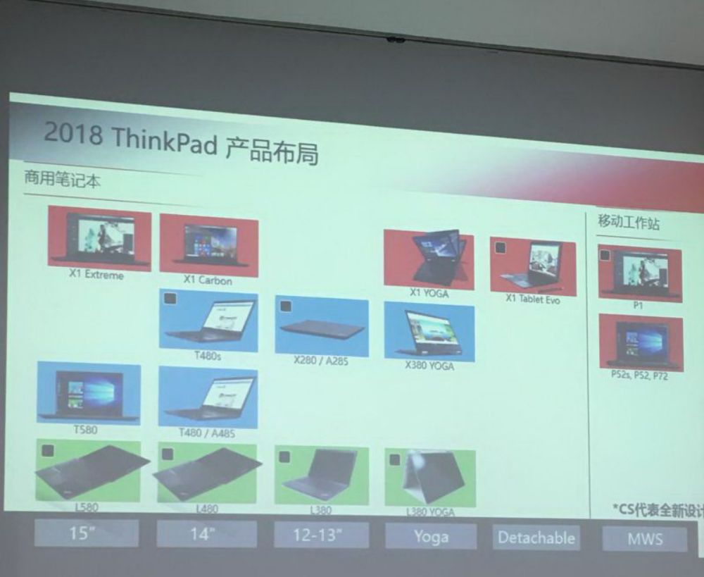 X1新成员 ThinkPad X1 Extreme1244.png