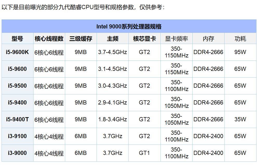 9代cpu参数图图片