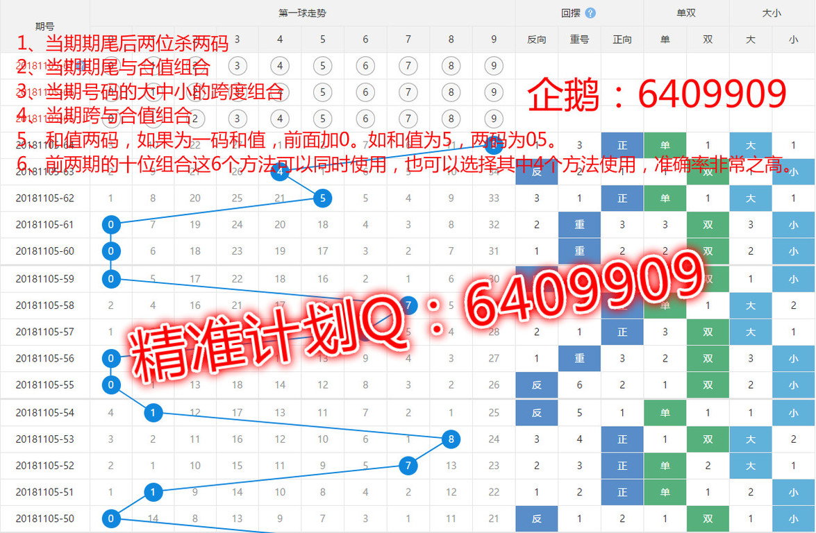 五星组60有什么技巧,新手提高利润的新玩法