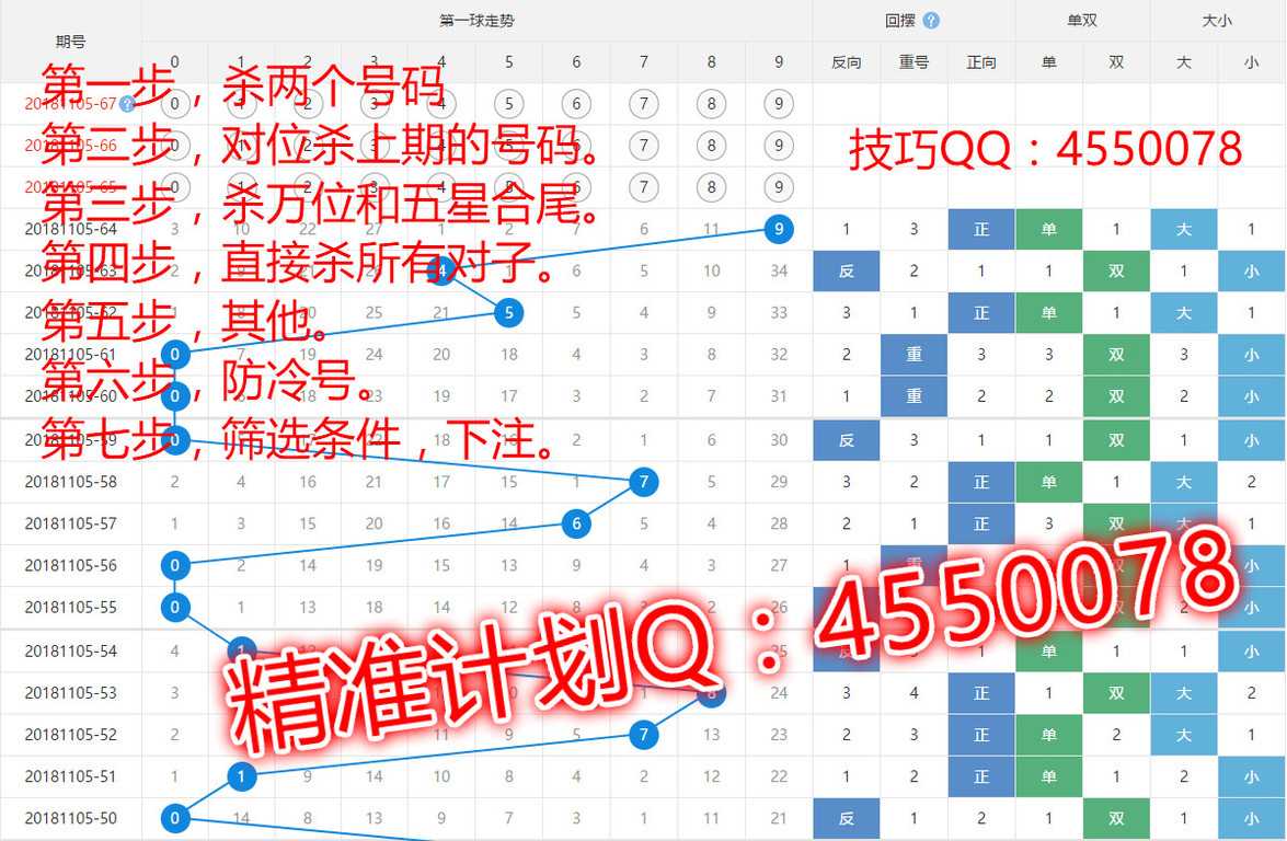 五星组选60多还是120多,个人技巧与新手快速