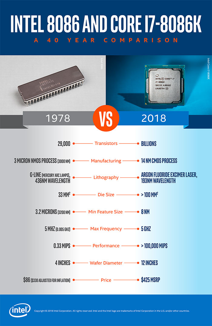 10年RAM 又40年x86