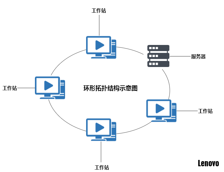 環形撲拓結構示意圖